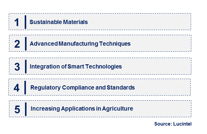 Geomembrane by Emerging Trend